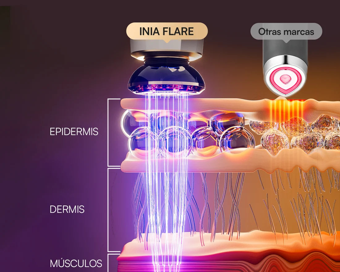 VELYRA™ Sculpt — Dispositivo Facial 3 en 1